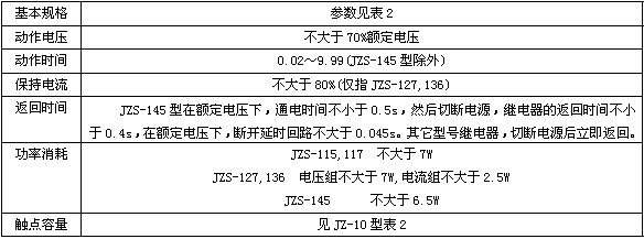 JZS-117主要技術數據