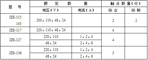 JZS-117型號列表