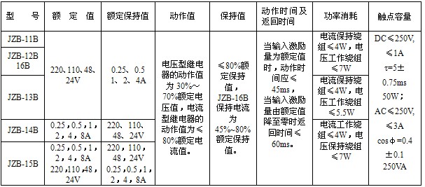 JZB-15B靜態保持中間繼電器;