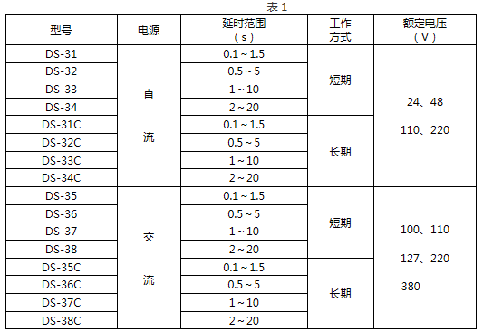 DS-35技術(shù)要求