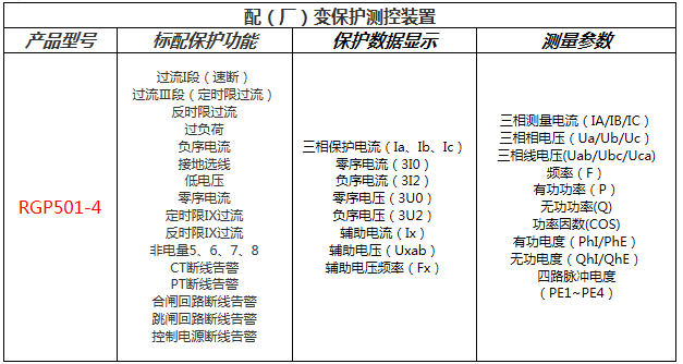 廠用變壓器保護功能配置表