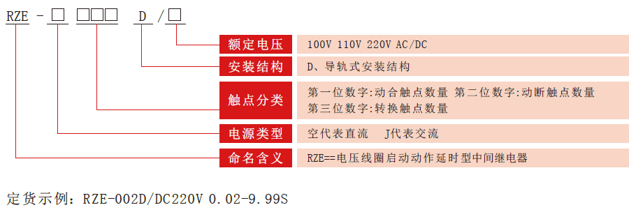 RZE-D系列中間繼電器型號分類