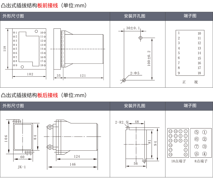 HBTS-102A/6凸出插拔式安裝結(jié)構(gòu)