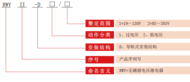 RWYII-D電壓繼電器型號(hào)分類