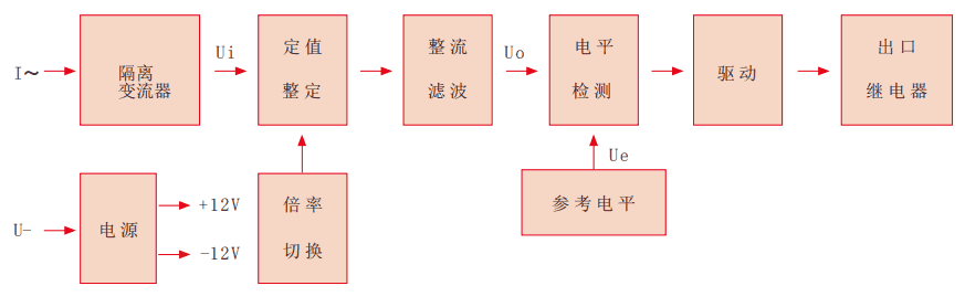 RLII-D系列靜態電流繼電器工作原理圖