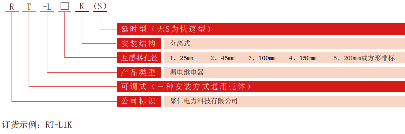 RT-L系列可調漏電繼電器型號分類