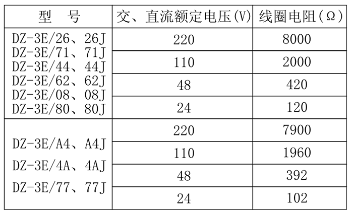 DZ-3E/80、DZ-3E/80J中間繼電器技術(shù)參數(shù)