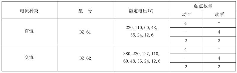 DZ-61/22額定電壓及觸點數量