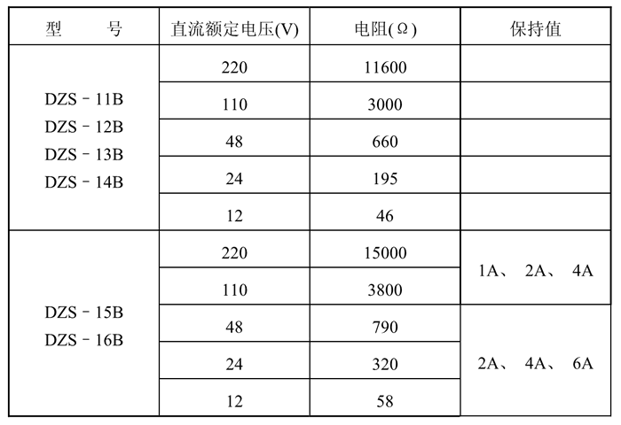 DZS-12BG額定技術(shù)數(shù)據(jù)