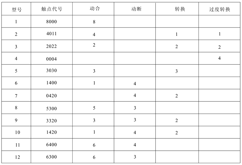 DZJ-20/1420觸點形式及數量