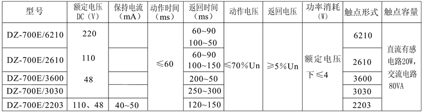 DZ-700E/2203觸點形式表