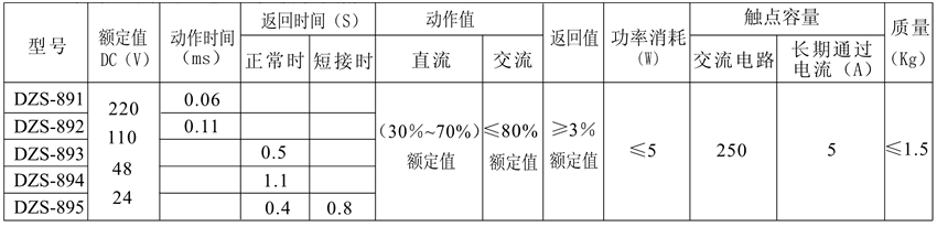 DZS-894/420觸點形式表