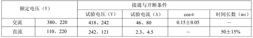 JZ15-80觸點性能表