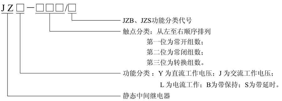 JZL-600型號及含義