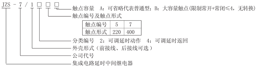 JZS-7/125型號說明