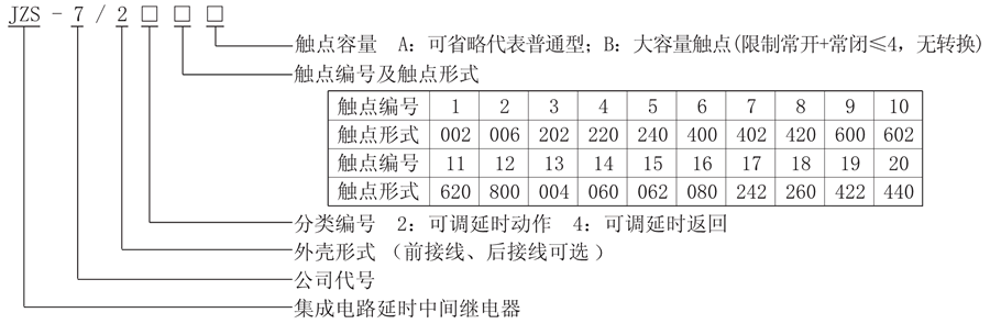 JZS-7/228型號說明