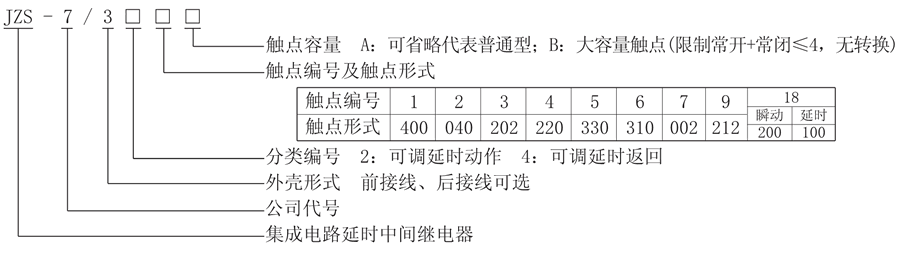 JZS-7/345型號說明