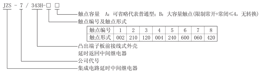 JZS-7/343H-1型號說明