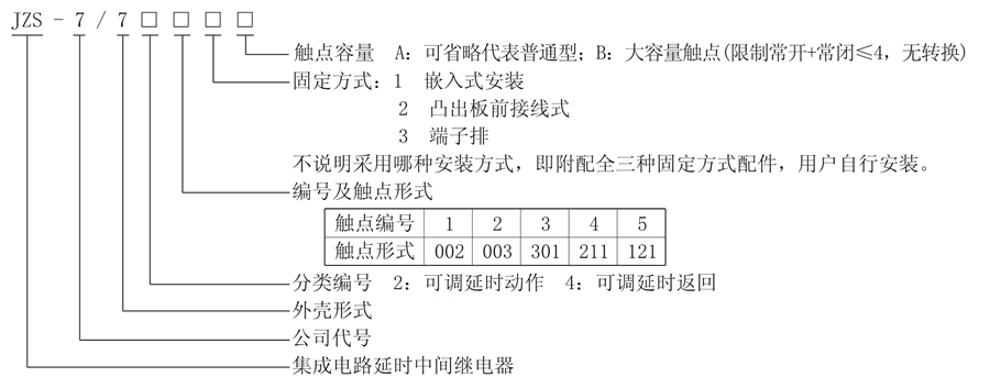 JZS-7/721型號說明