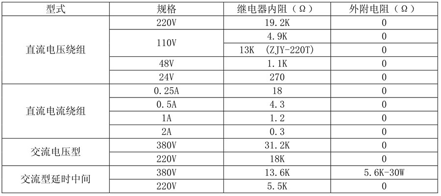 ZJY-301繼電器線圈額定值