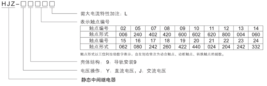 HJZ-Y920型號(hào)分類(lèi)及含義