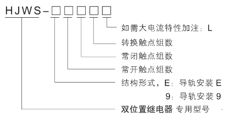 HJWS-9222型號分類及含義