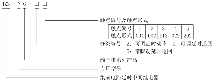 JZS-7G-57型號分類及含義