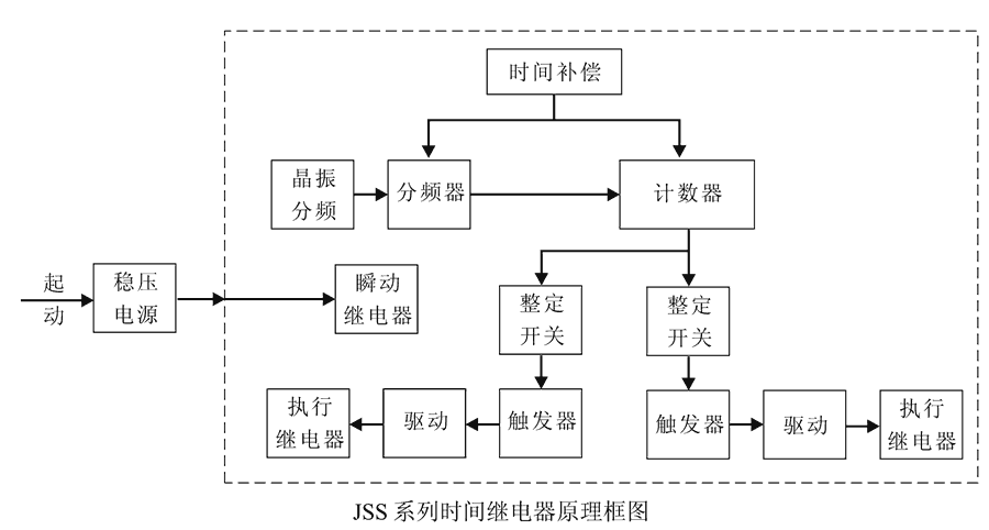 JSS-17內部接線圖