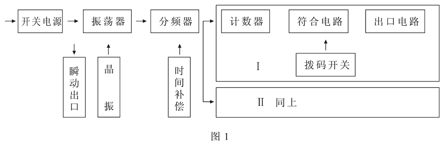 HBTS-102A/6工作原理圖