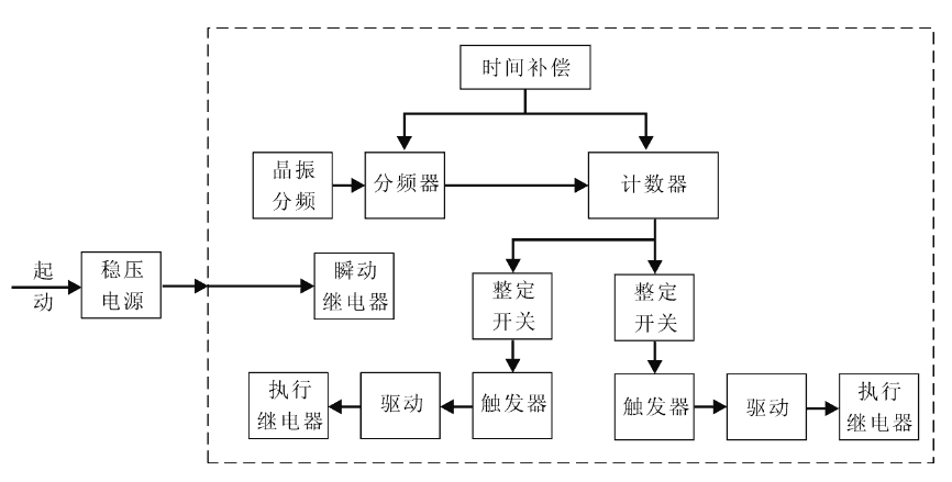 SSJ8-32B工作原理圖