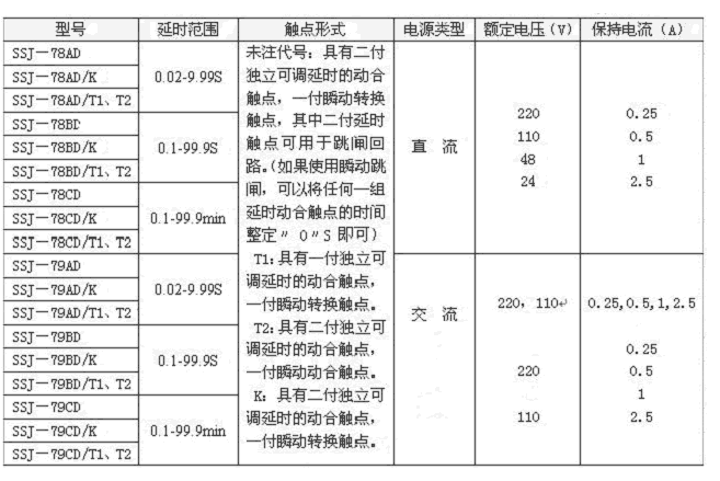 SSJ-78AD延時整定范圍表