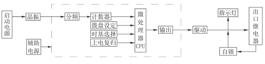 JS-11D/22工作原理圖