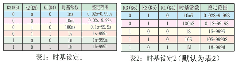 JS-11G11時基設定表