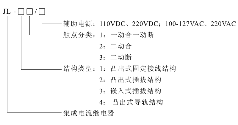 JL-21型號及其含義