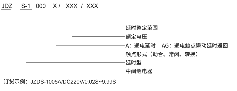 JDZS-1112AG型號及其含義