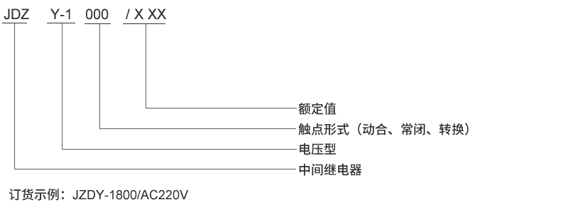 JDZY-1600型號(hào)及其含義