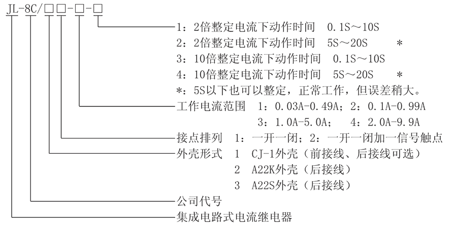 JL-8C/32-4型號及其含義