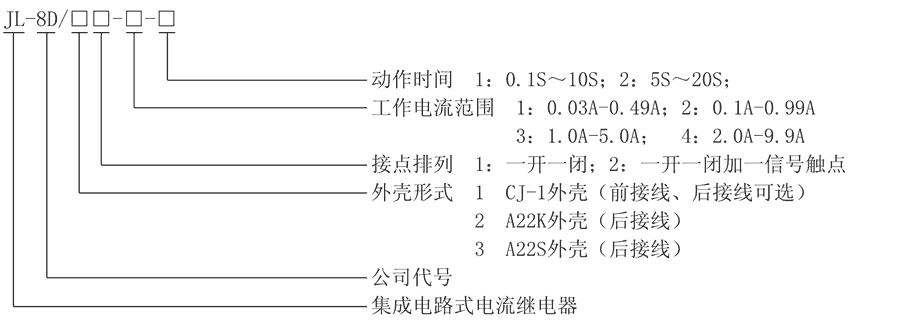 JL-8D/31-1型號及其含義