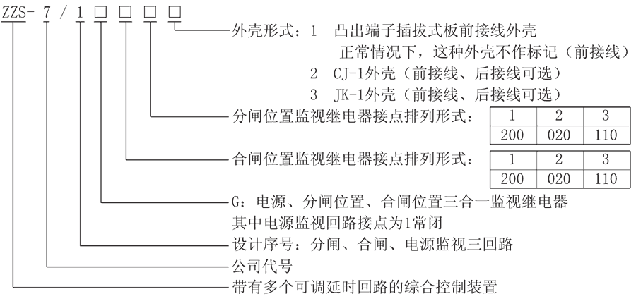 ZZS-7/1G13型號及其含義