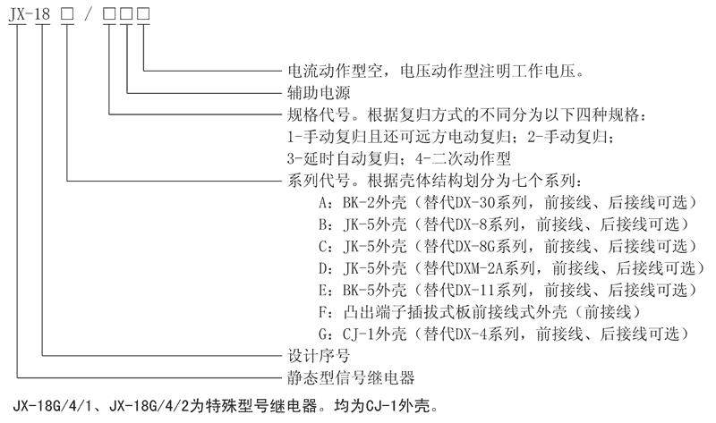 JX-18B/3型號及其含義