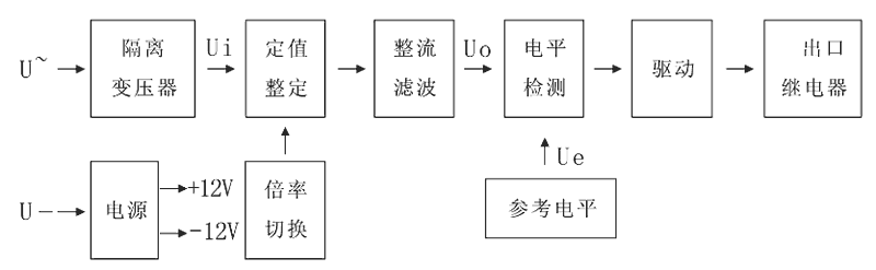 JY8-22A工作原理