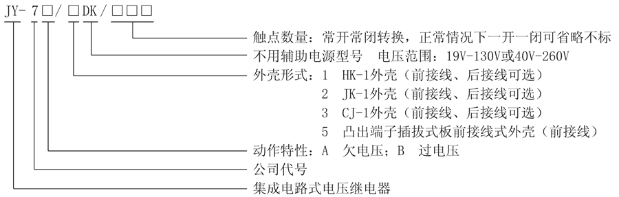 JY-7B/1DK/120型號及其含義