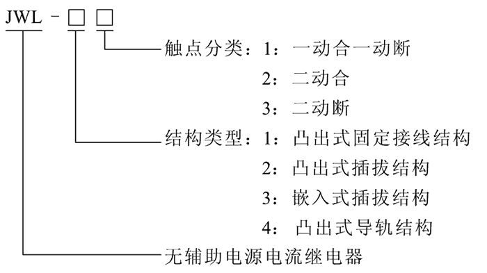 JWL-23型號及其含義