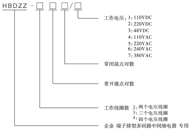 HBDZZ-411/5型號分類及含義