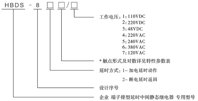 HBDS-812/7型號分類及含義