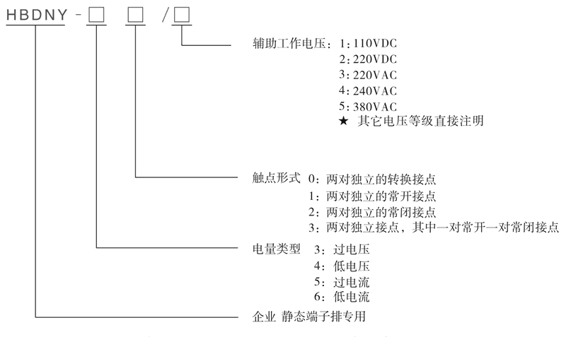 HBDNY-32/5型號及其含義