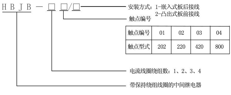 HBJB-304/1型號(hào)及其含義