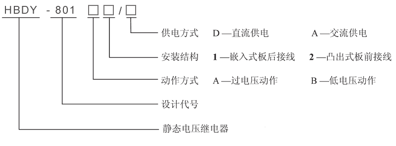 HBDY-801A1/D型號及其含義