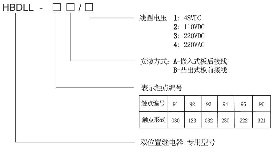 HBDLL-96B/1型號及其含義