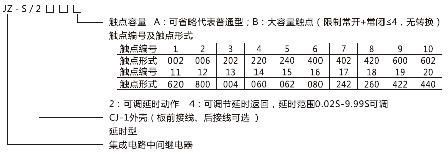 JZ-S/2219型號分類及含義